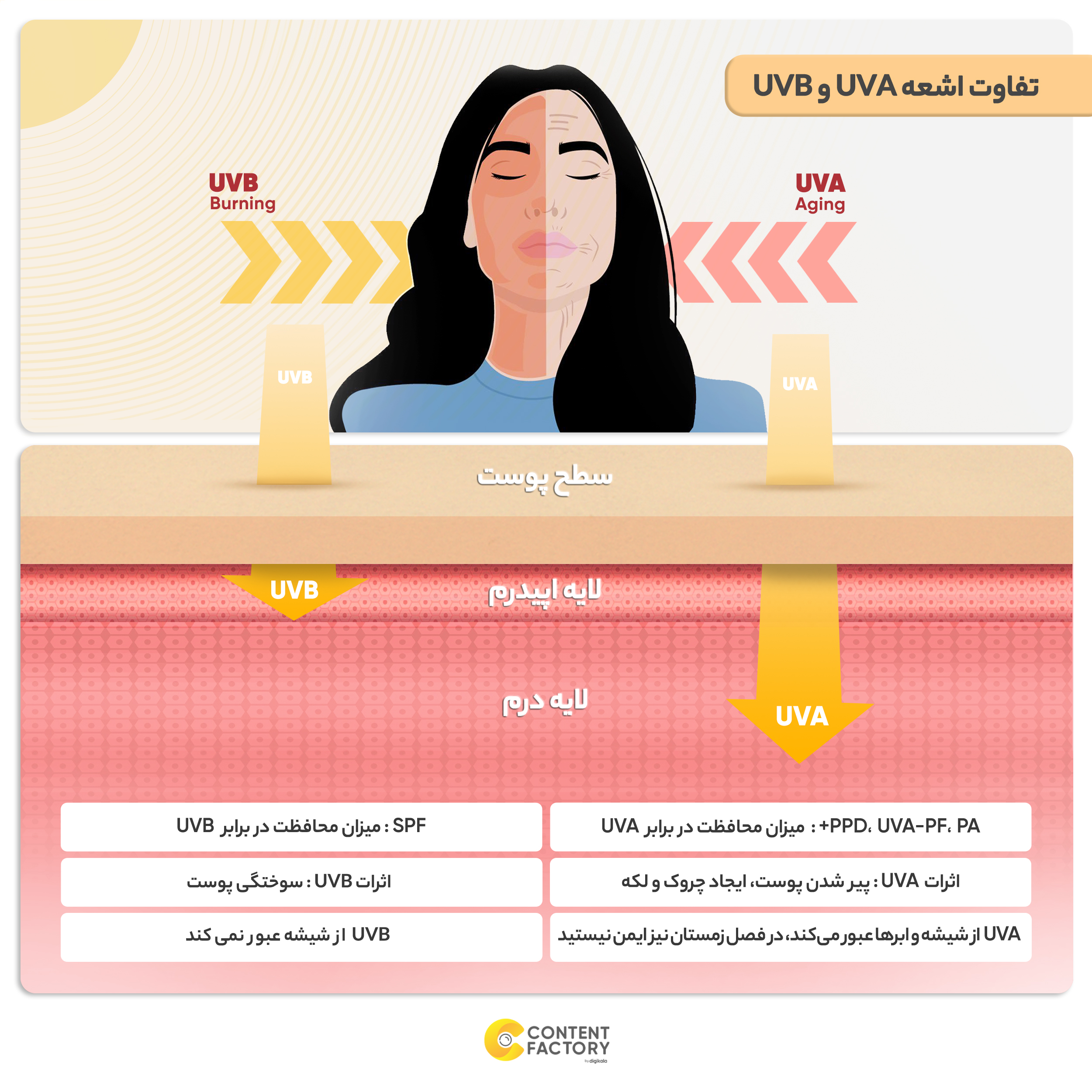 کرم ضد آفتاب رنگی مای مدل SPF60 محافظ UVA ،UVB مناسب پوستهای چرب و مختلط حجم 50 میلیلیتر