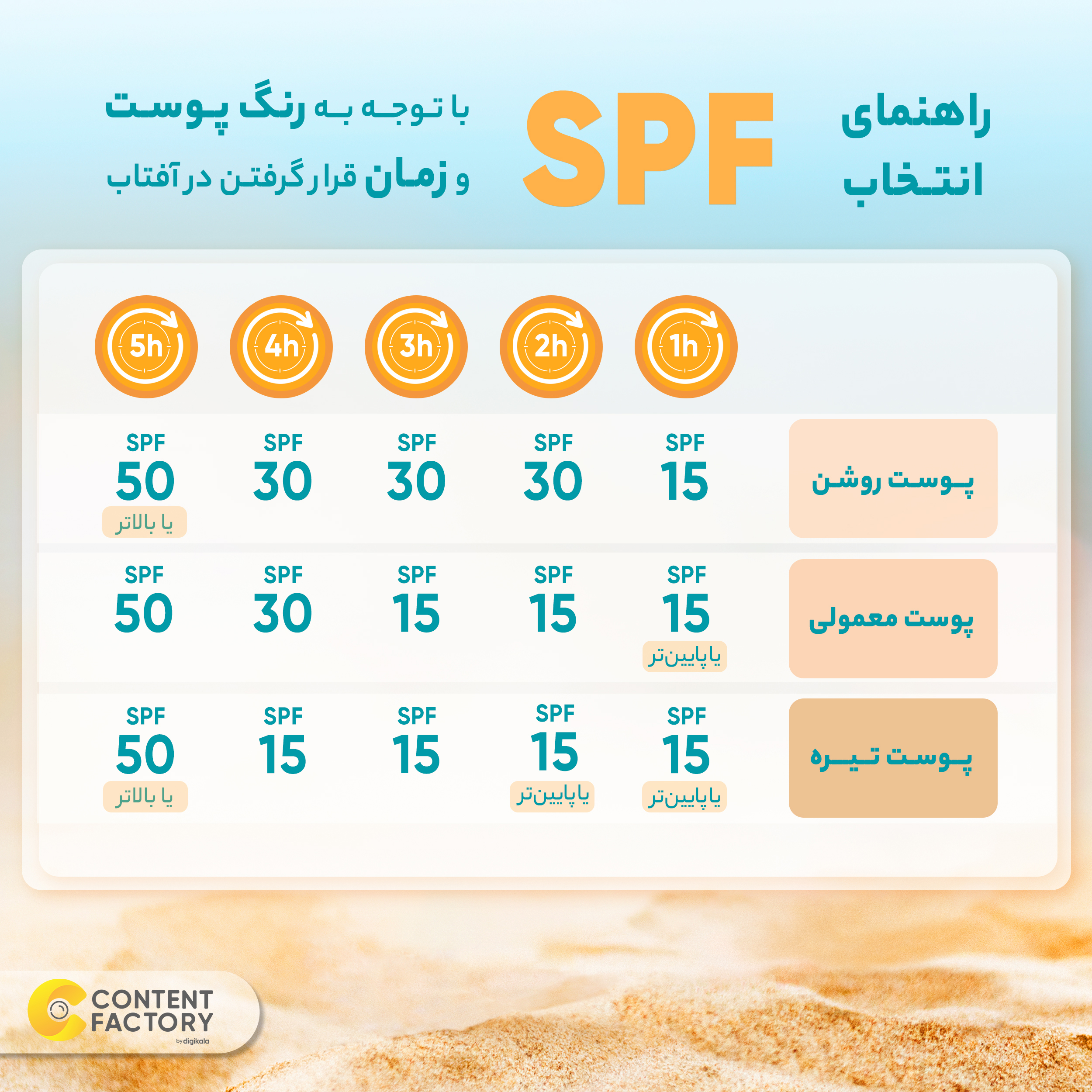 کرم ضد آفتاب رنگی مای مدل SPF60 محافظ UVA ،UVB مناسب پوستهای چرب و مختلط حجم 50 میلیلیتر
